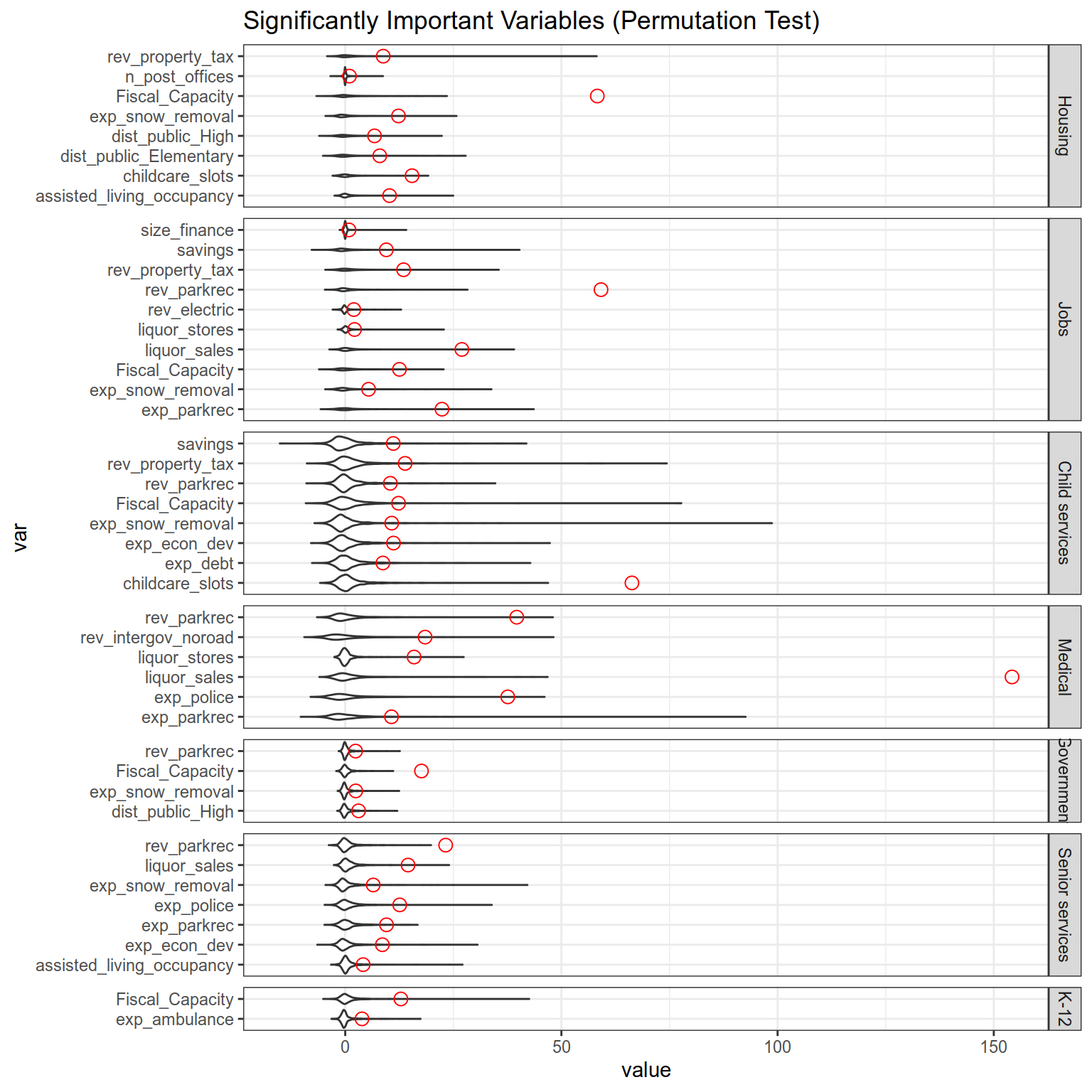 Permutation Importance