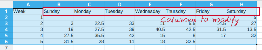 The column names are turned into values of a new “label” column