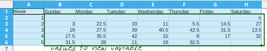 The value of interest is transformed into a new (long) single column