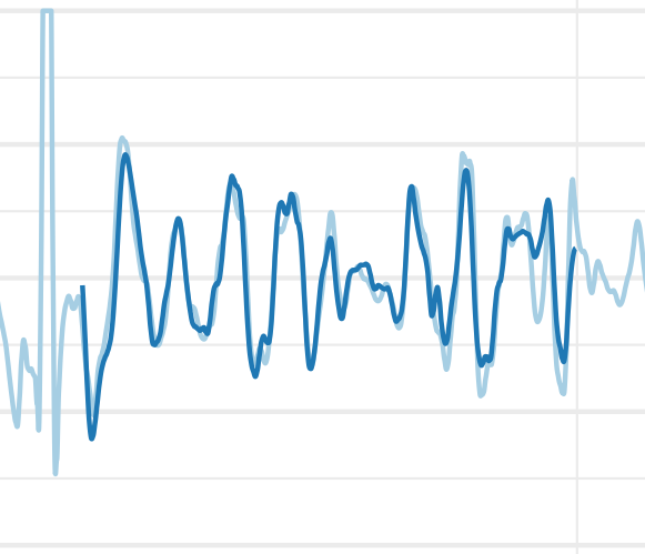 Aligned signature from blade and wire surface. Crop of previous gif