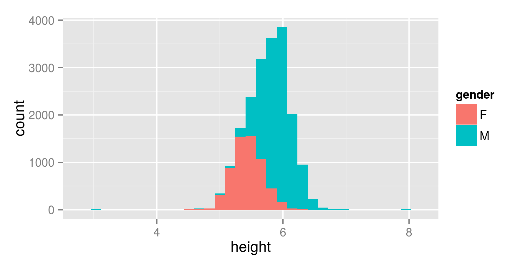 plot of chunk hist