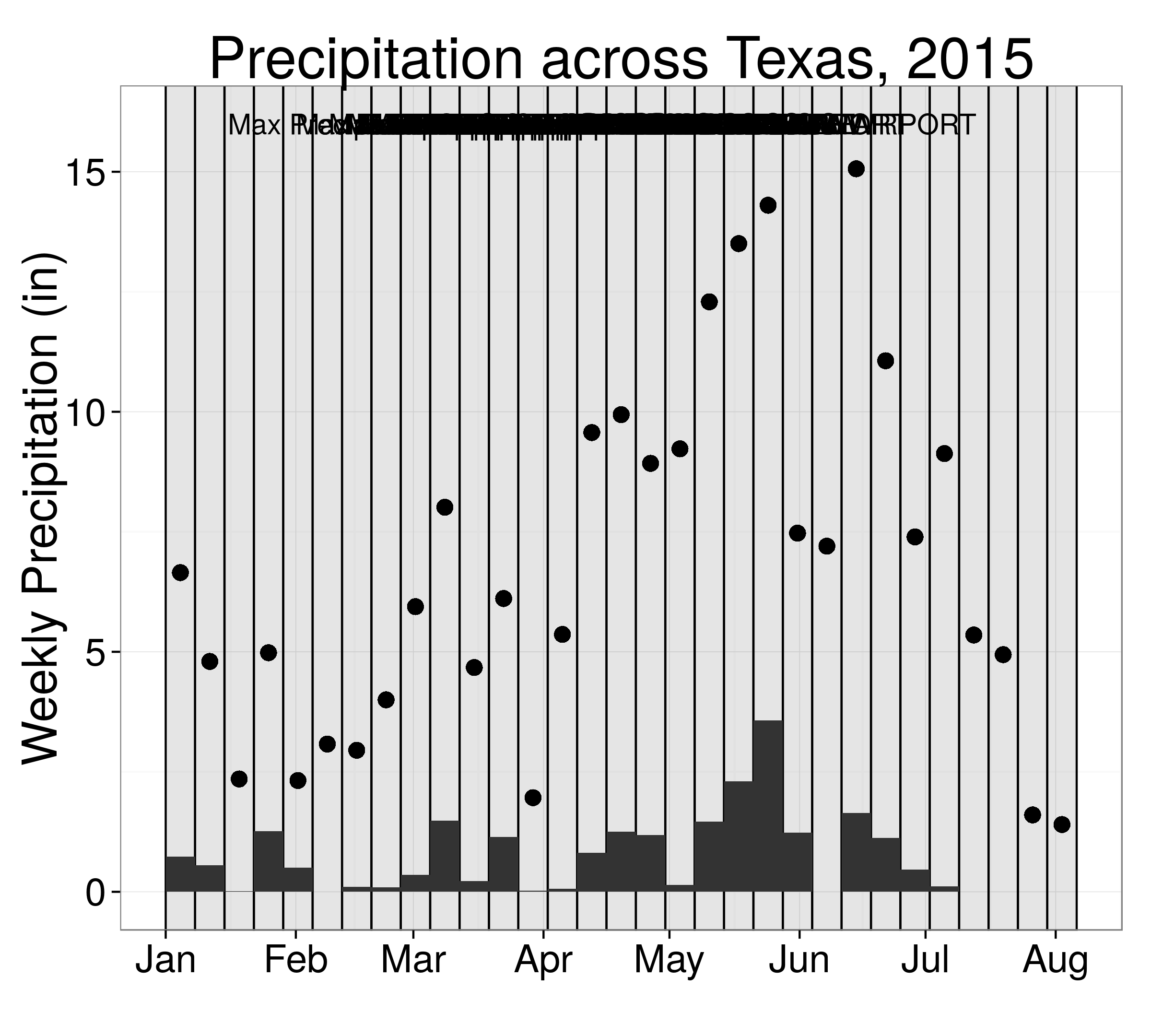 plot of chunk print-texas-precip