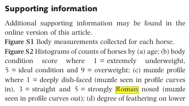 (Header) Supporting information. Additional supporting information may be found in the online version of this article. Figure S1 Body measurements collected for each horse. Figure S2 Histograms of counts of horses by (a) age; (b) body condition score where 1 = extremely underweight,5 = ideal condition and 9 = overweight; (c) muzzle profile where 1 = deeply dish-faced (muzzle seen in profile curves in), 3 = straight and 5 = strongly Roman nosed (muzzle seen in profile curves out)