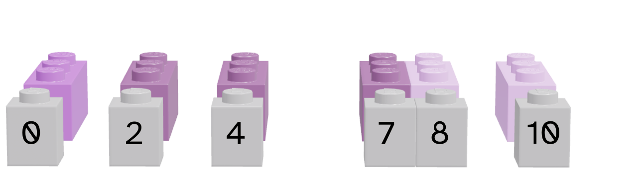 A pink/purple-hued set of 1x3 bricks representing a vector and a corresponding set of 1x1 grey bricks representing the logical index vector of the same length. The black bricks (and corresponding values of the previous vector) have been removed (filtered out).