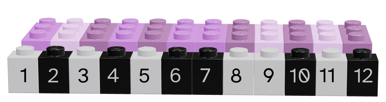 A set of purple/pink 1x3 lego bricks representing data with different values and a set of black and grey 1x1 lego bricks of the same length representing a logical index vector.