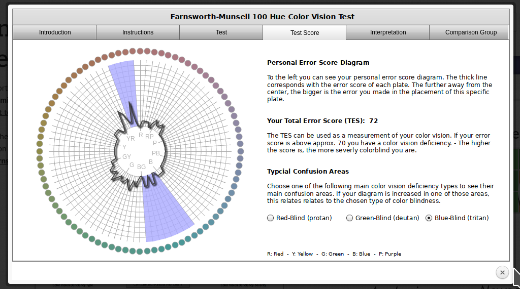 The Munsell colorblindness test