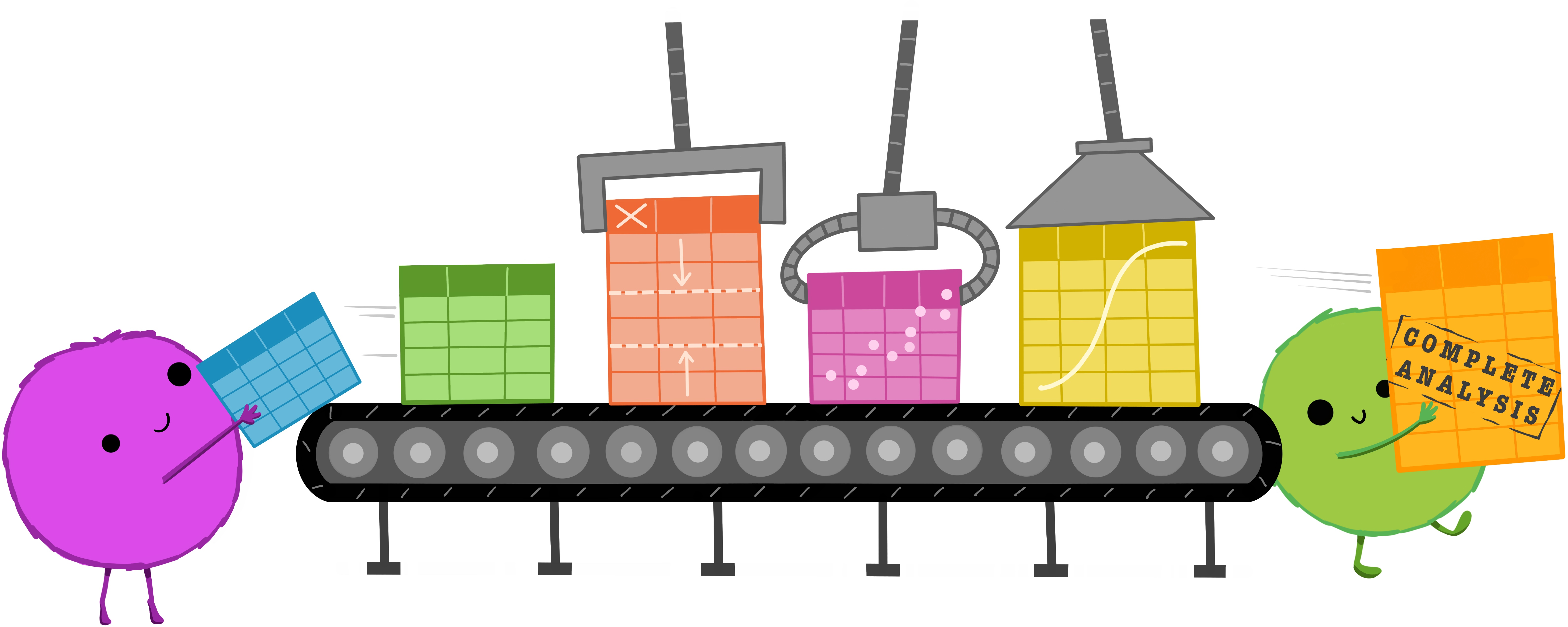 Cute fuzzy monsters putting rectangular data tables onto a conveyor belt. Along the conveyor belt line are different automated “stations” that update the data. A monster at the end of the conveyor belt is carrying away a table that reads “Complete analysis.”